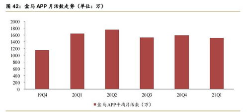 阿里巴巴专题报告 从科技到服务，从信息技术到数字技术的数字技术服务进化
